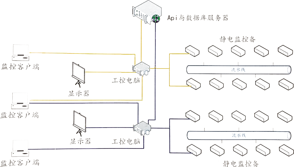 VESD智能防静电控制系统解决方案架构图